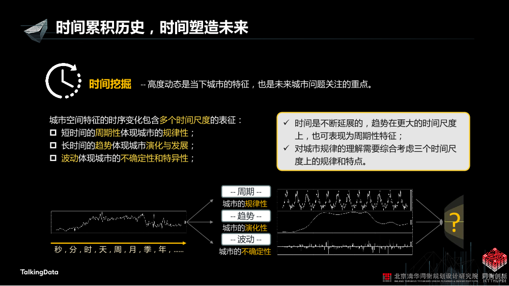 /【T112017-智慧城市与政府治理分会场】城市大数据挖掘应用实践 - 从监测到评估-23